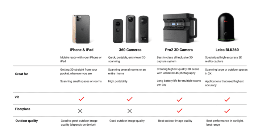 Matterport Cameras